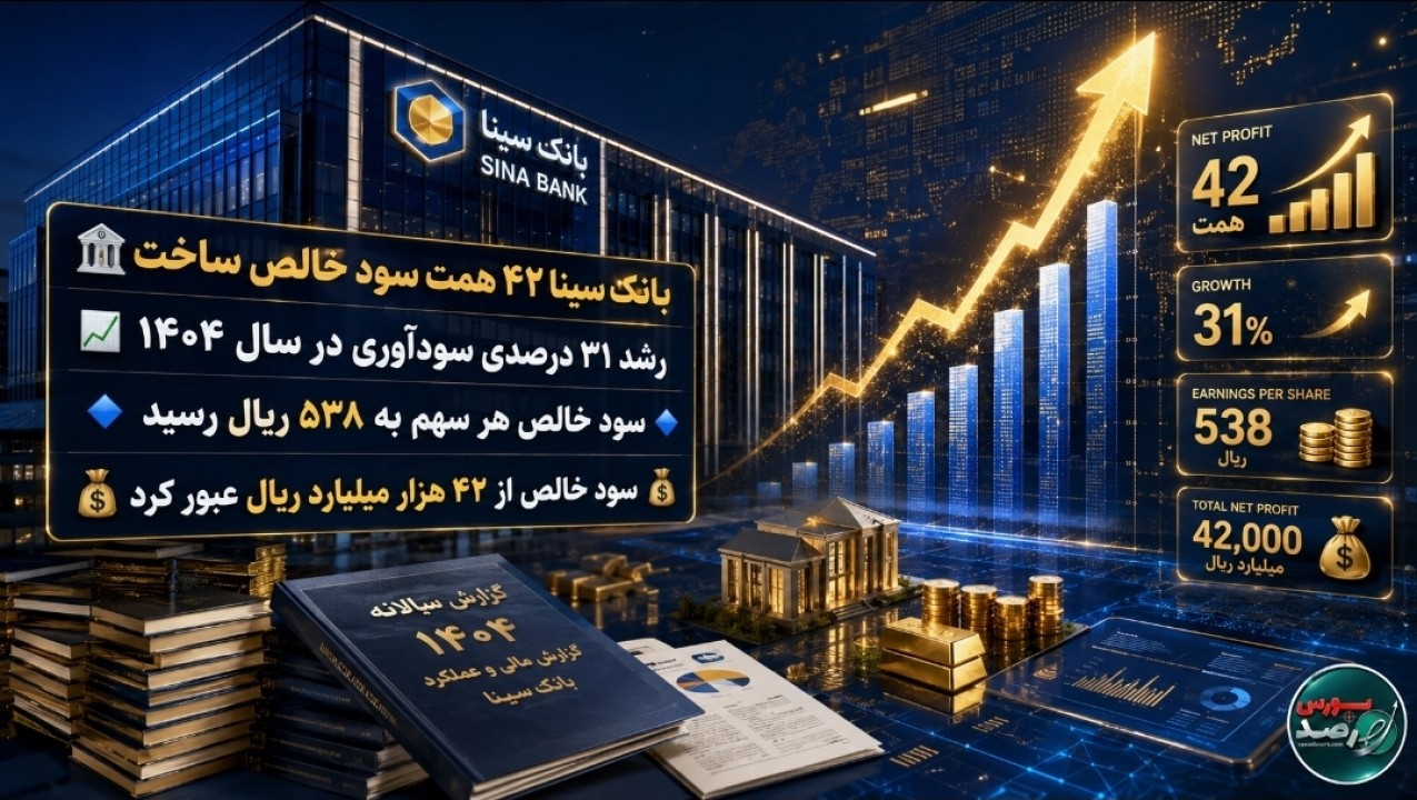 سود خالص بانک سینا از ۴۲ همت عبور کرد / جهش ۳۱ درصدی سودآوری در سال ۱۴۰۴